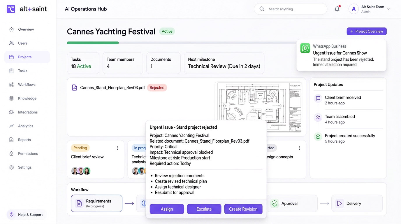 AI-powered business operations alerts and workflow notifications