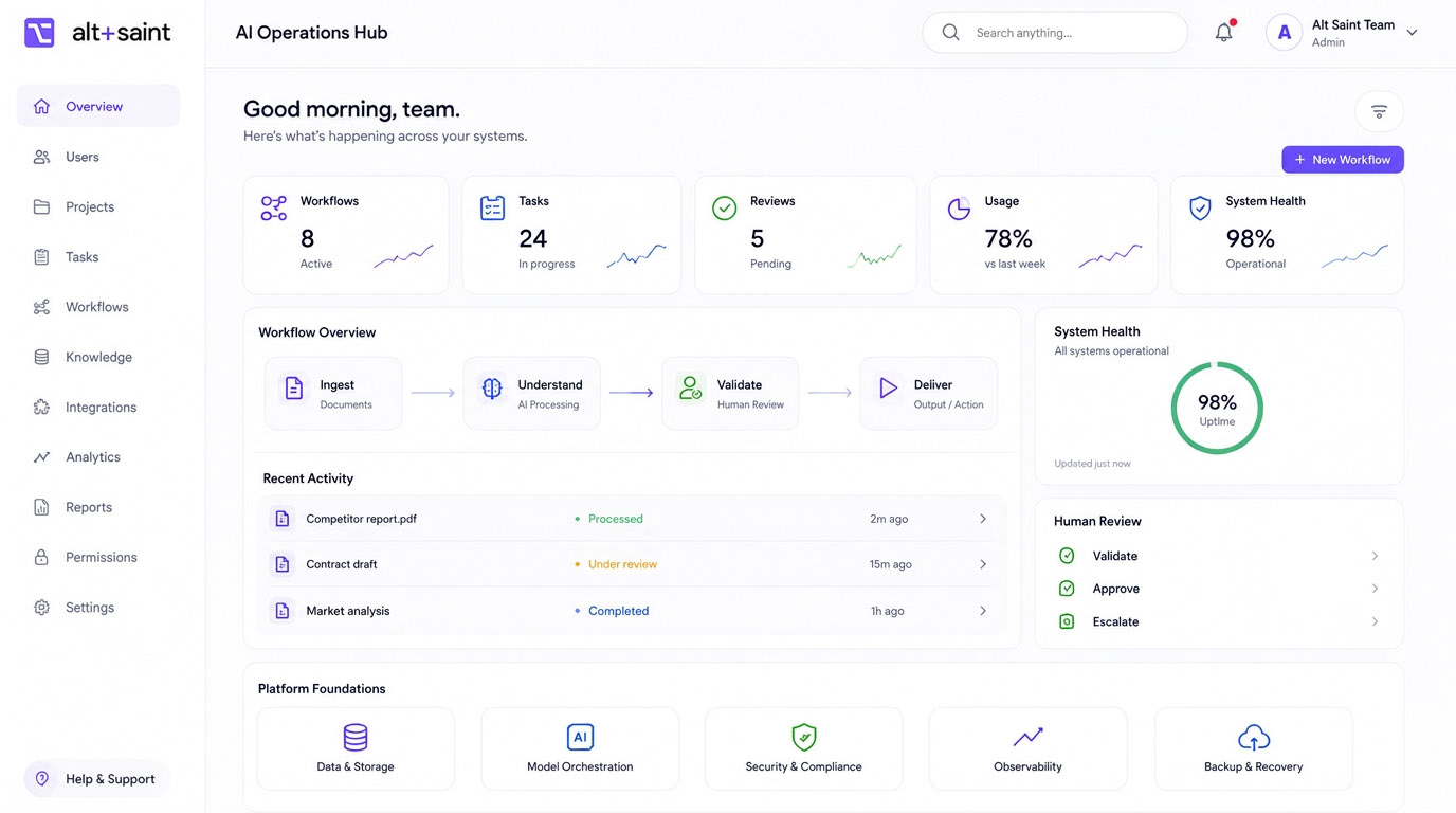 ALT SAINT AIOS business operations dashboard