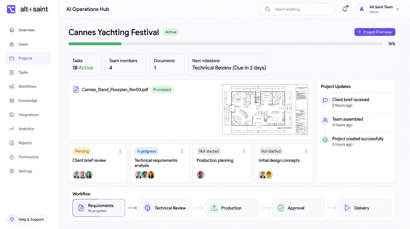 ALT SAINT AIOS project management and workflow dashboard