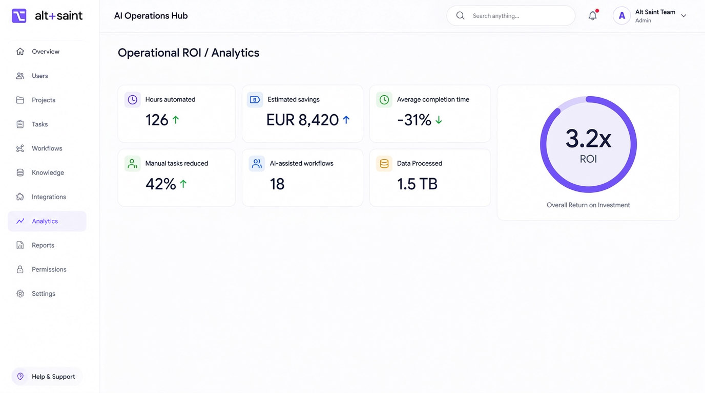 AI operating system ROI and operational analytics dashboard
